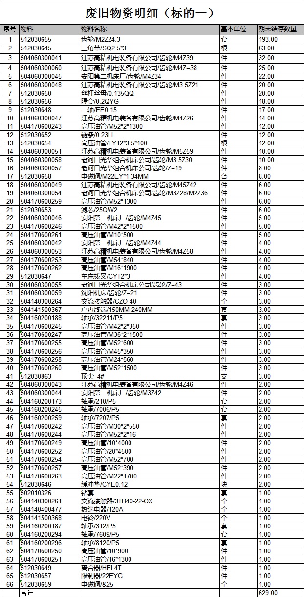 廢舊物資銷售招標(biāo)書(shū)